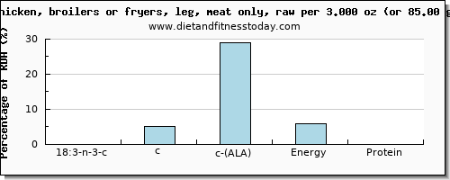 18:3 n-3 c,c,c (ala) and nutritional content in ala in chicken leg